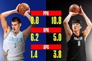 美媒对比杨瀚森和约基奇夏联表现：杨存在感更强 展现了巨大潜力