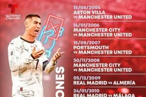 C罗生涯13次染红🟥:其中3次肘击,2次故意踢人,2次涉及假摔